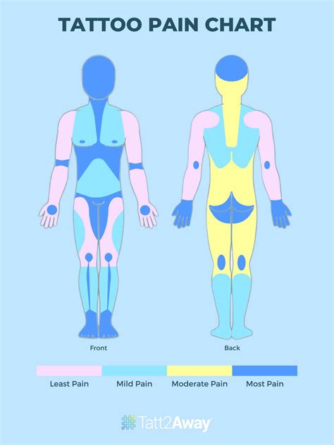 underboob tattoo pain|Tattoo Pain Chart for Females and Males: Pain Scale。